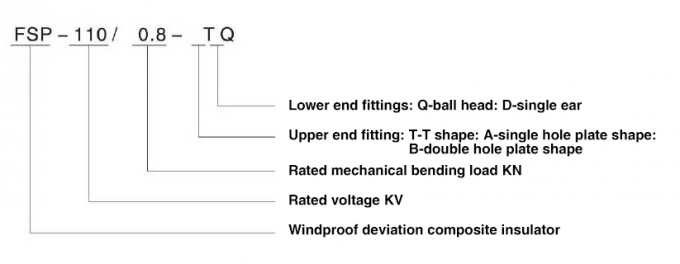 Zusammengesetzter windundurchlässiger Abweichungsisolator FSP 35-220kV